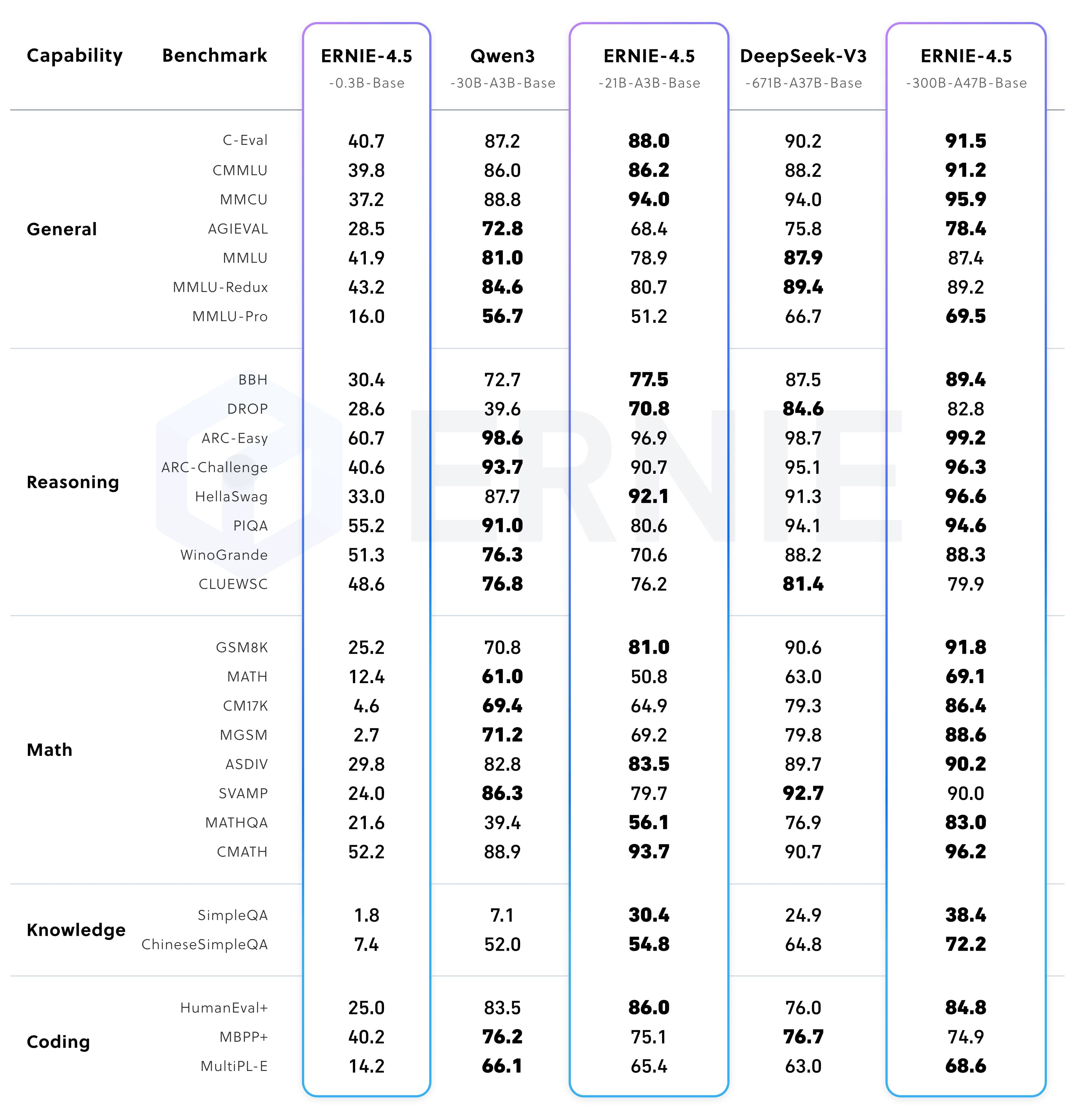Srovnavaci benchmarky I